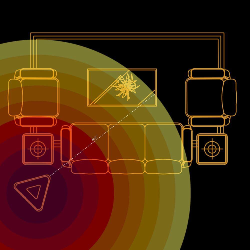 Circular heat coverage map