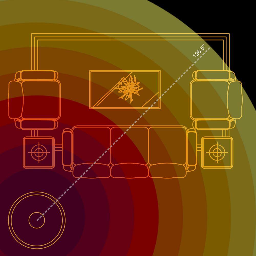 Radial heatmap of the coverage area
